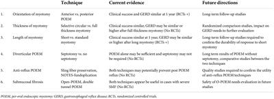 Impact of modified techniques on outcomes of peroral endoscopic myotomy: A narrative review